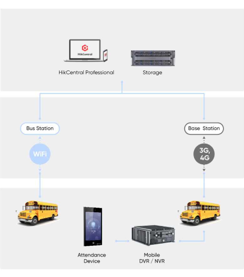 education-LandingPage_Student-Attendance-School-bus-attendance